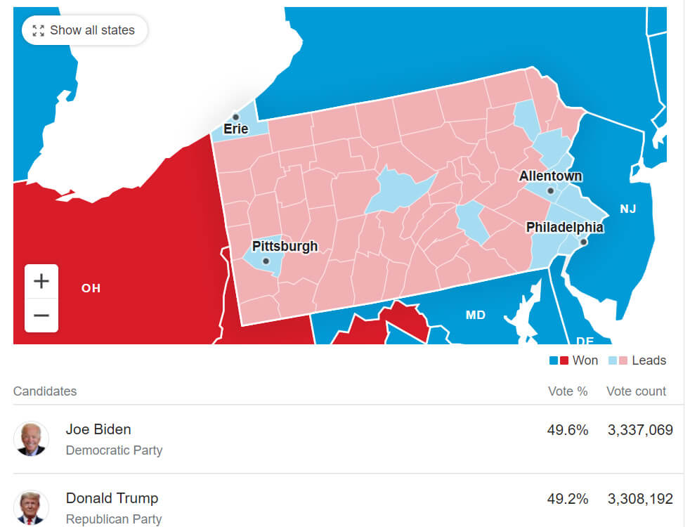 2020 Etats Unis Presidentiel Elections dans Pennsylvania